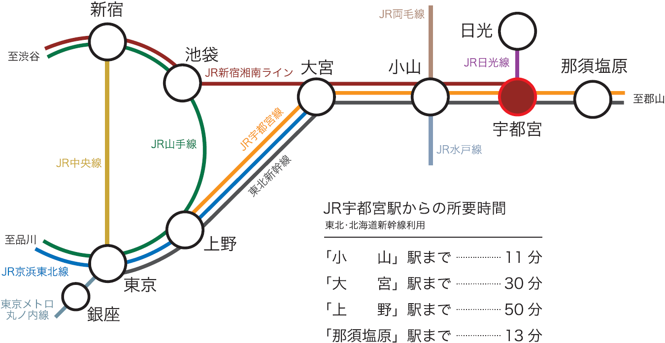 JR宇都宮駅から各方面へアクセス方法が充実